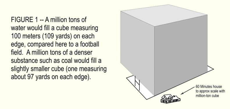 thinking-about-millions-of-tons