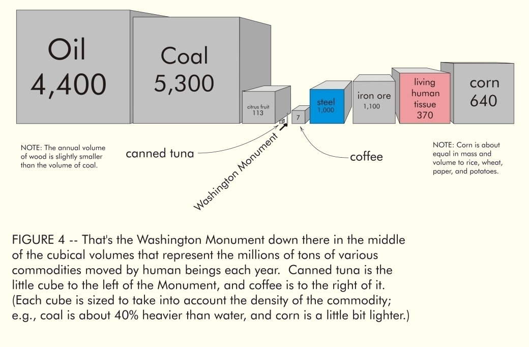 What Weighs 400 Million Tons